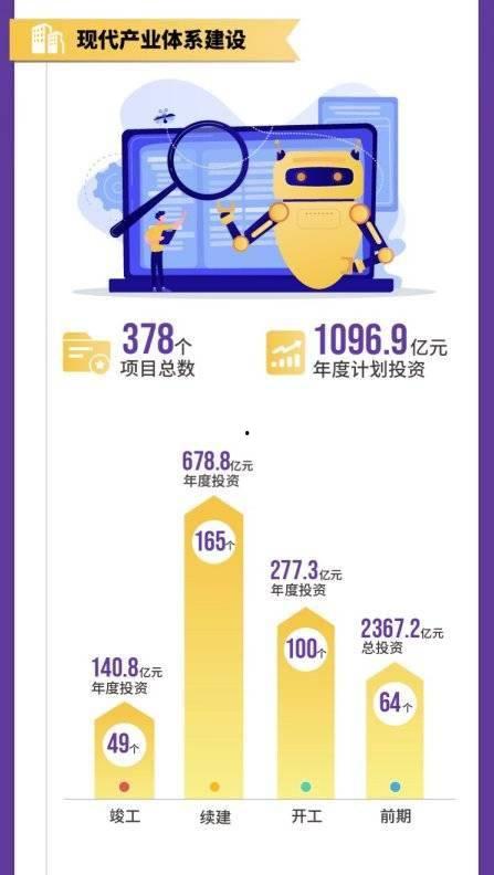 包頭新聞?lì)^條項(xiàng)目投資,重大項(xiàng)目投資引領(lǐng)區(qū)域經(jīng)濟(jì)發(fā)展新篇章
