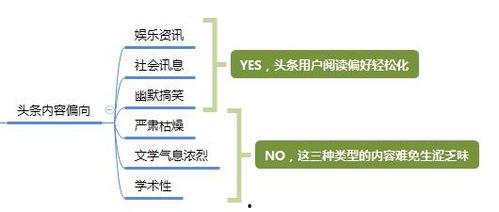 頭條付費專欄收益扣稅嗎,扣稅那些事兒